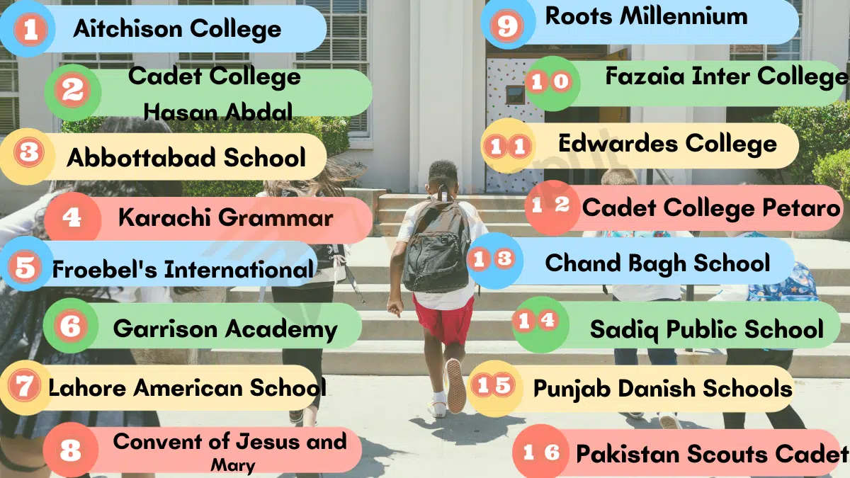 Top 20 Examples of boarding schools for students in Pakistan