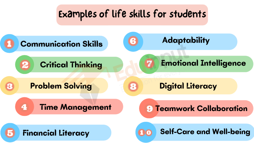 Image showing the Examples of life skills for students