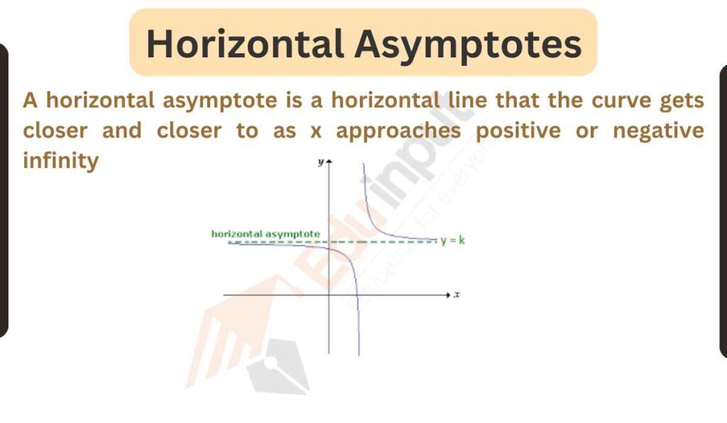 image showing the horizontal asymptotes
 