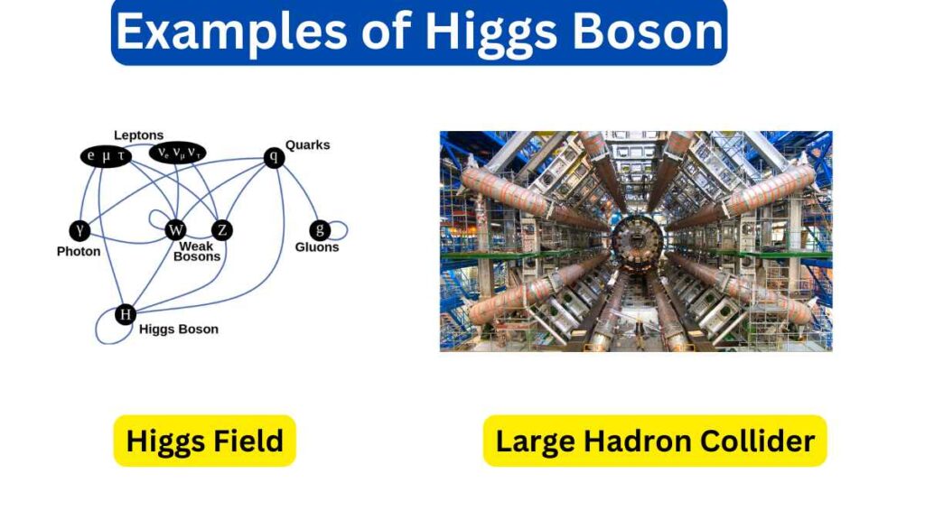 Image of examples of higgs boson