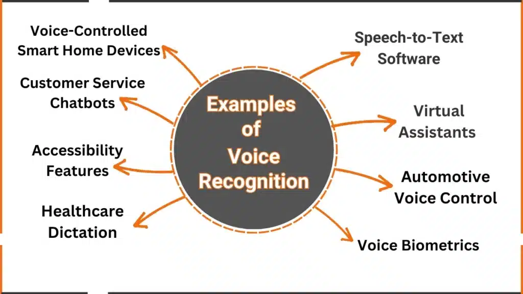 Voice Recognition