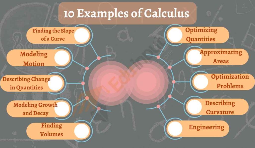 image showing the 10 examples of calculus