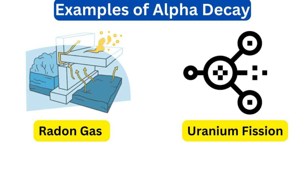 image of Examples of Alpha Decay