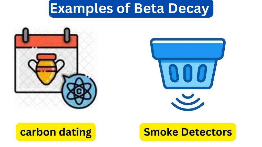 image of Examples of Beta Decay