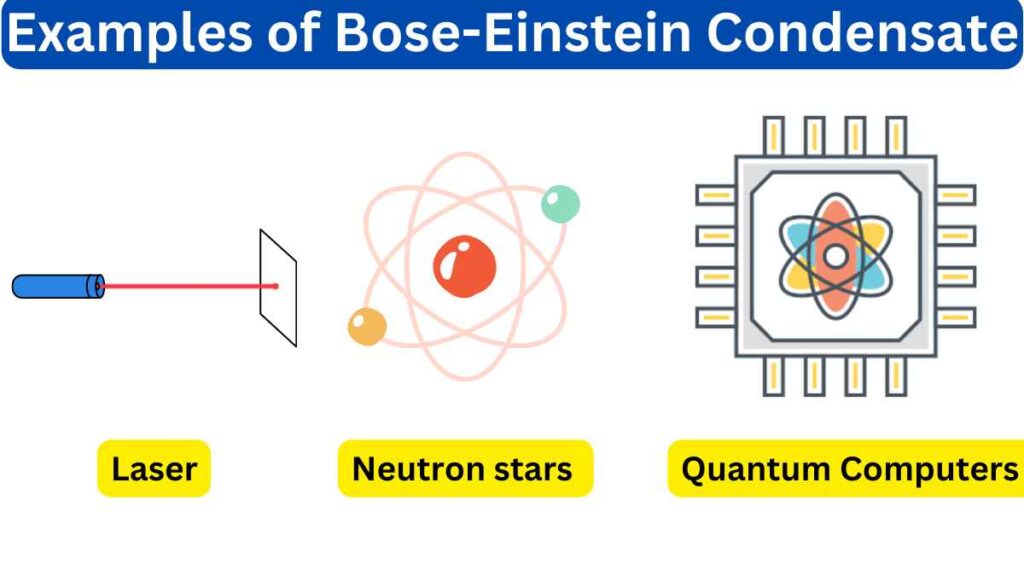 image of Examples of Bose Einstein Condensate