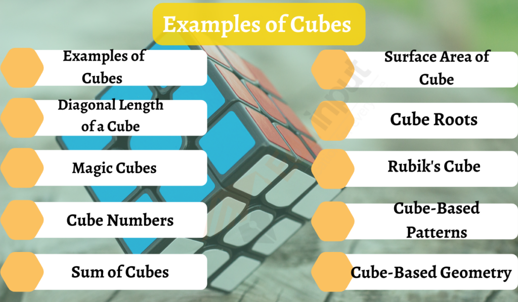 image showing the examples of cube