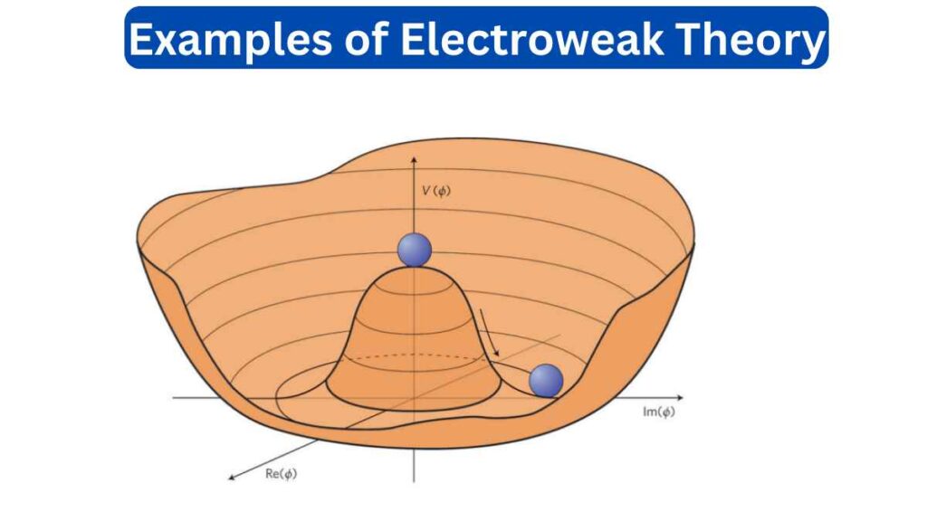 image of Examples of Electroweak Theory