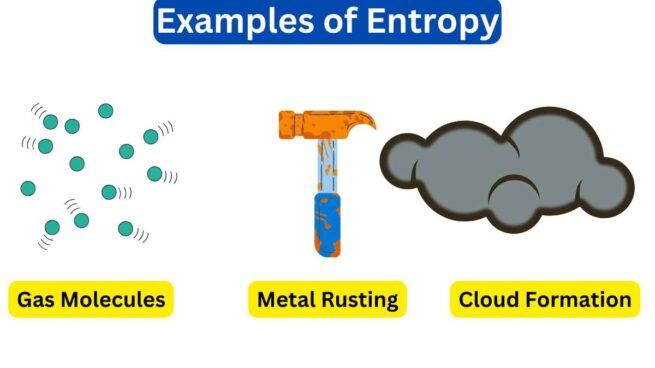 10 Examples of Entropy in Everyday Life