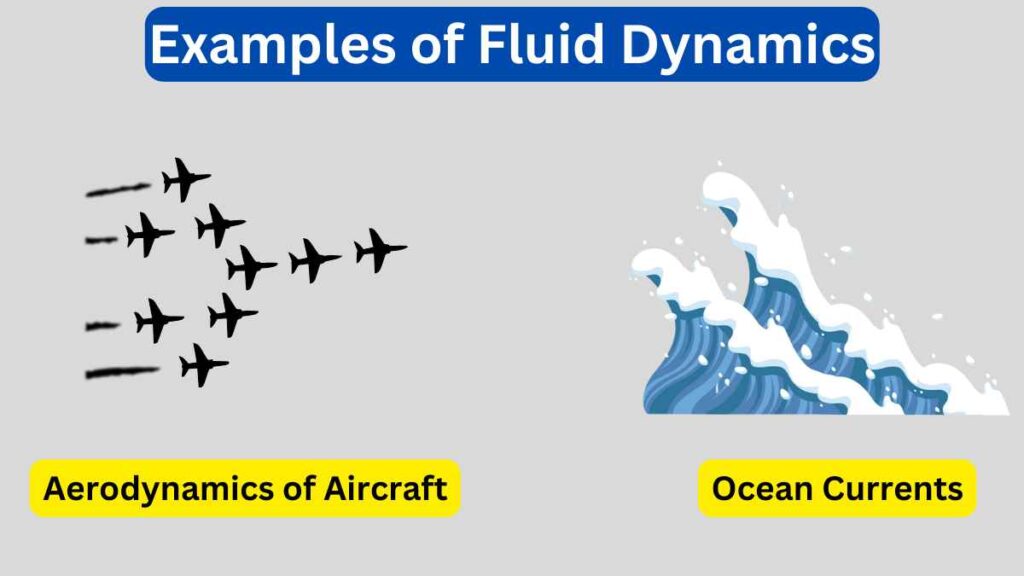 image of Examples of Fluid Dynamics