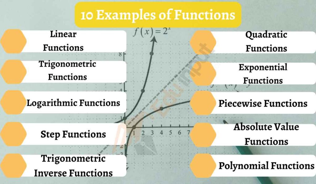 image showing 10nexamples of functions