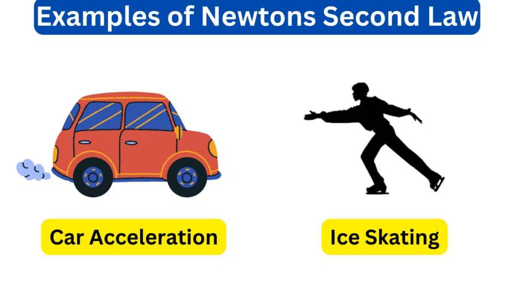 image of Examples of Newtons Second Law