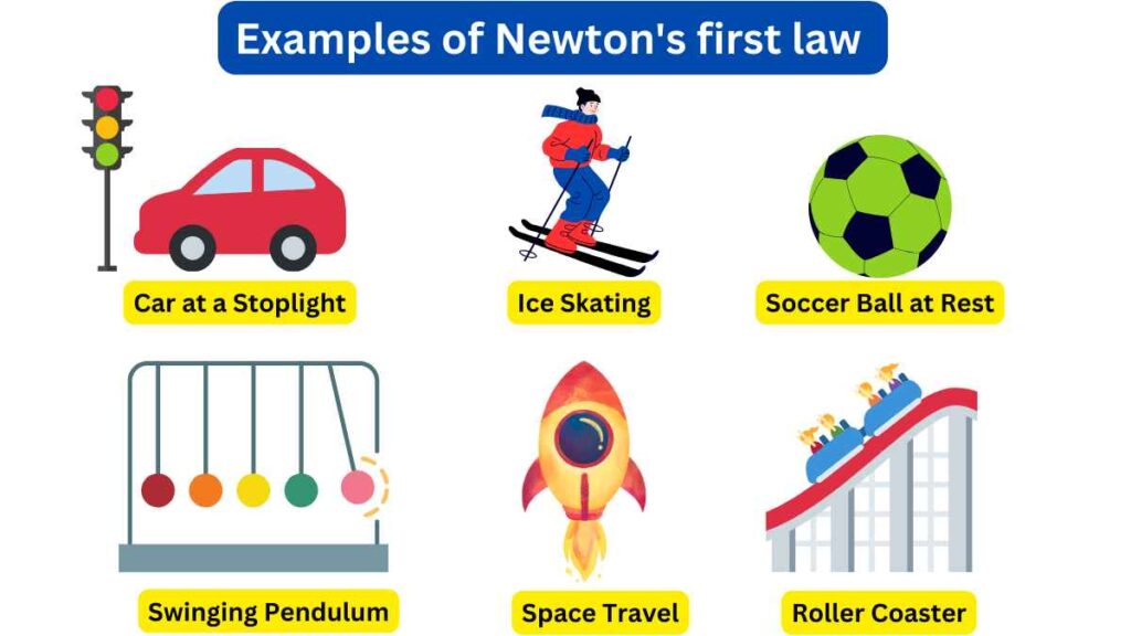 7 Examples of Newton's first law in everyday life