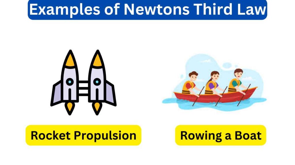image of Examples of Newtons third Law