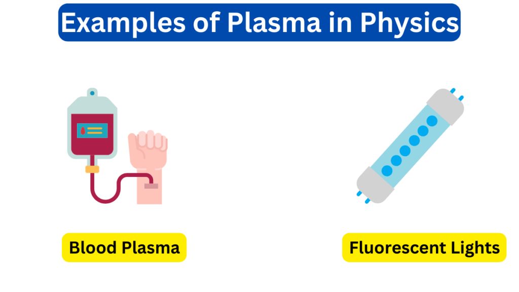 image of Examples of Plasma in Physics 1