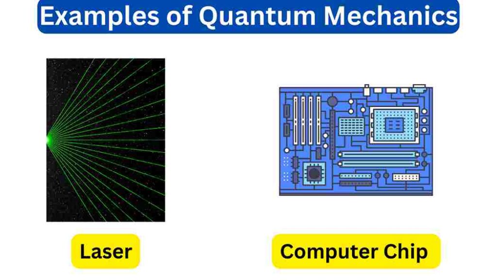 image of Examples of Quantum Mechanics