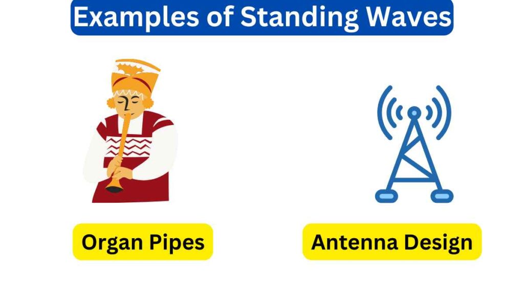 image of Examples of Standing Waves