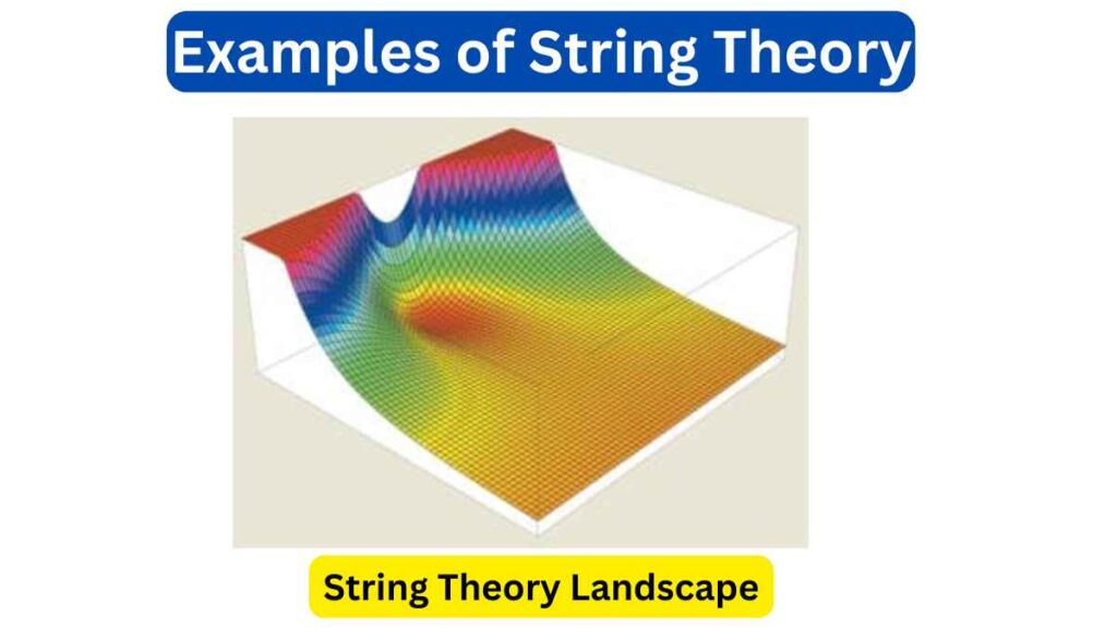 image of Examples of String Theory