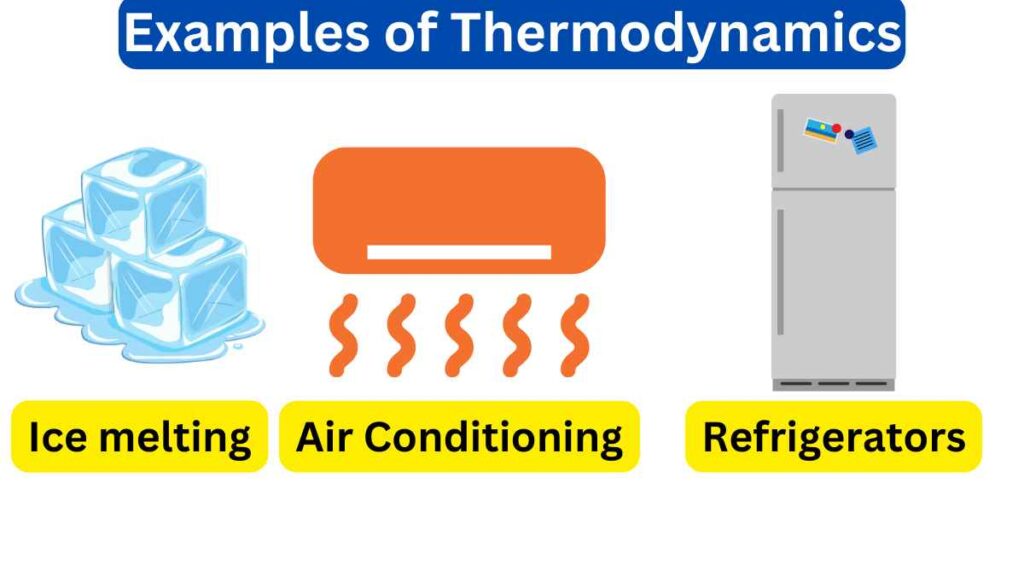 image showing the examples of thermodynamics
