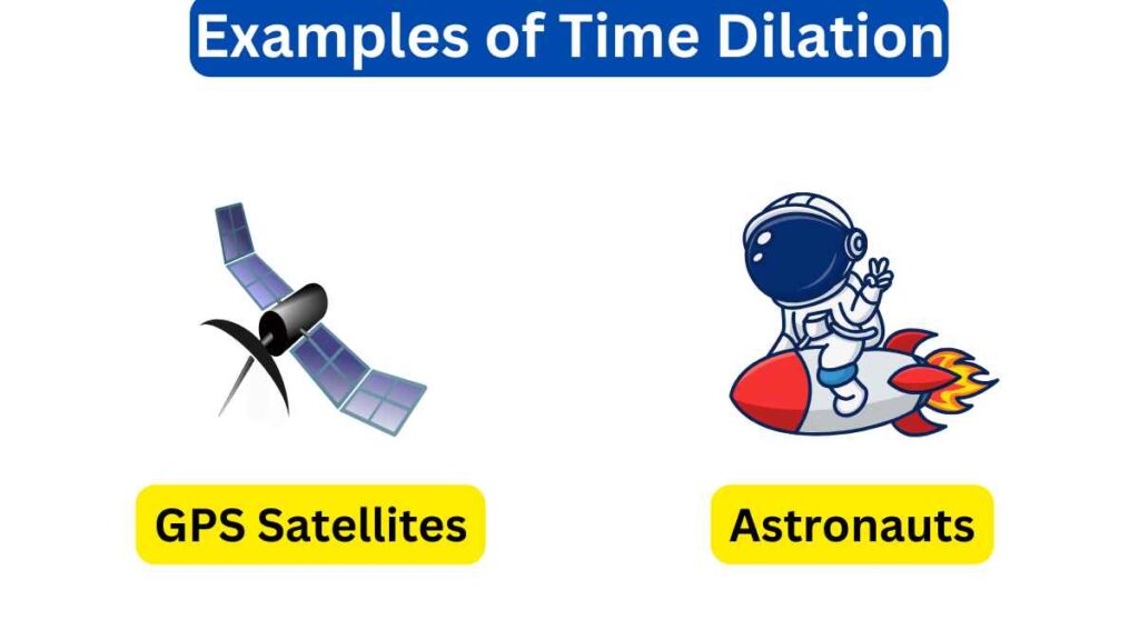 image of Examples of Time Dilation