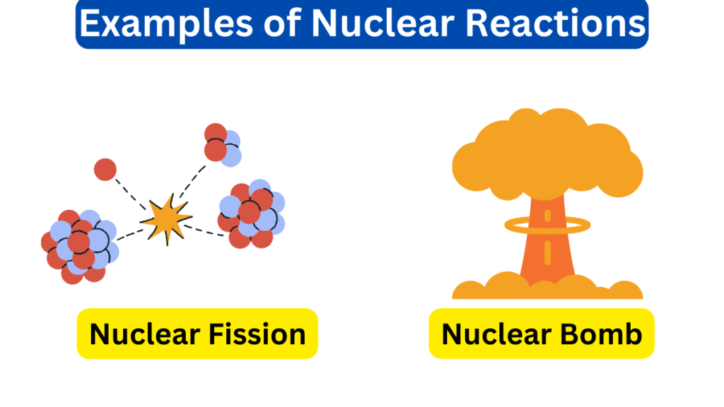 image of Examples of nuclear reaction