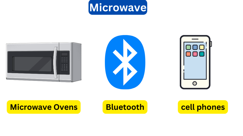 image of Microwave