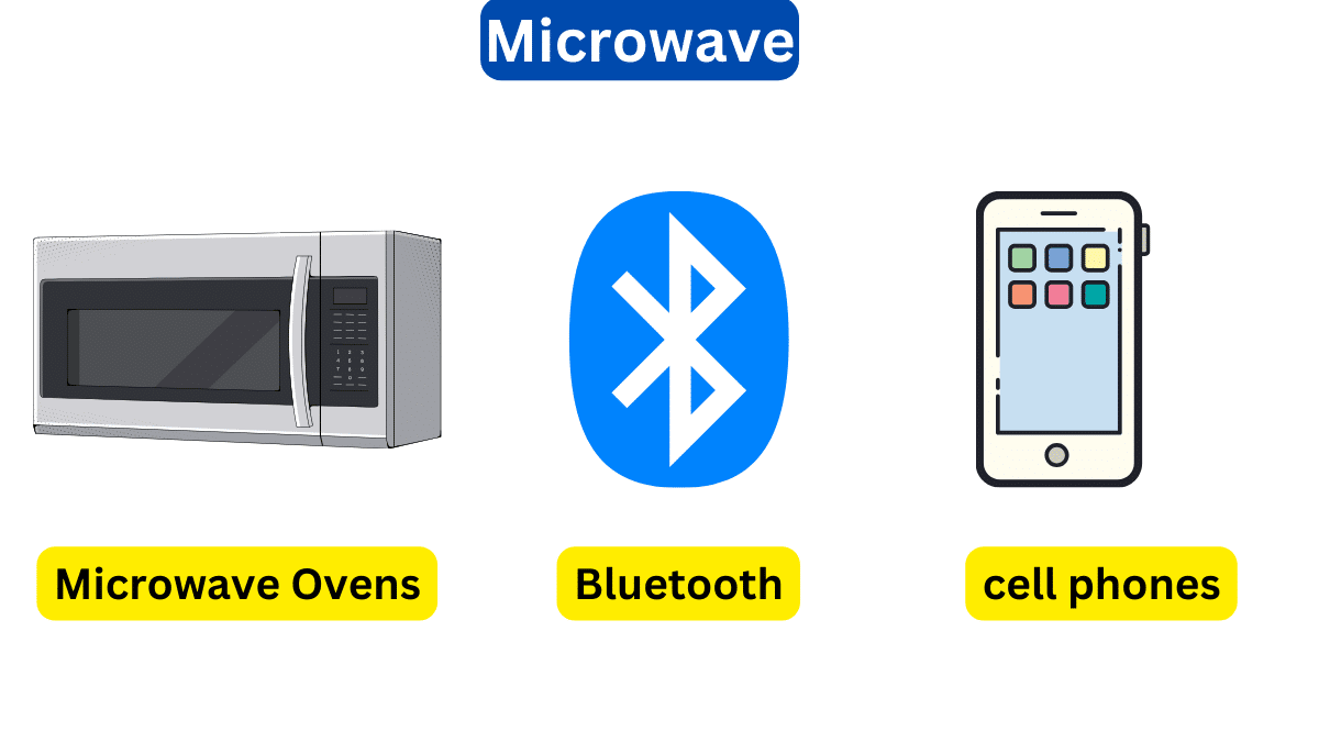 What Are Microwaves?-Definition, Propagation, And Uses