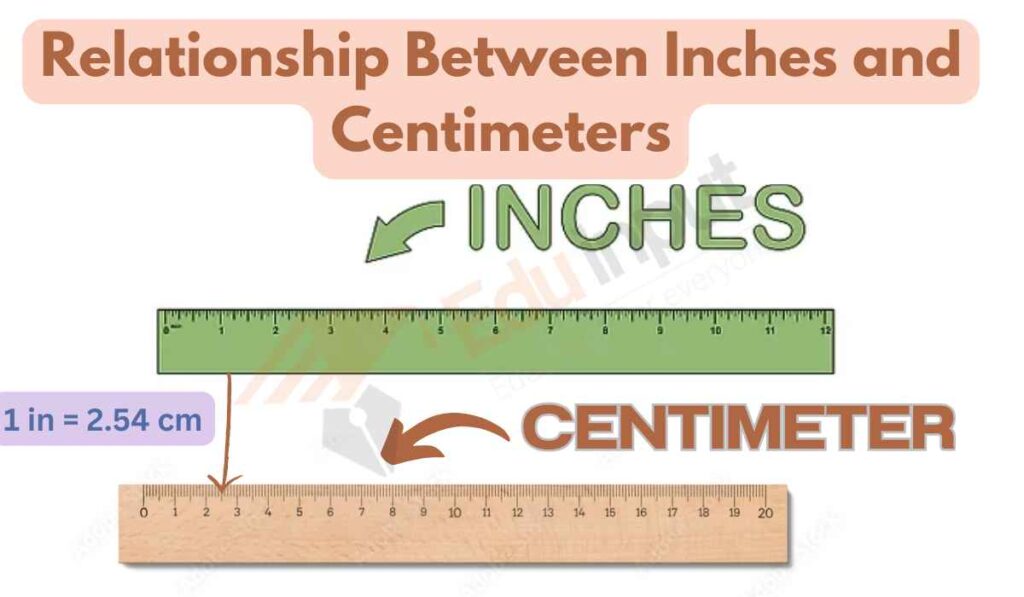 image showing relationship between inches and centimeters