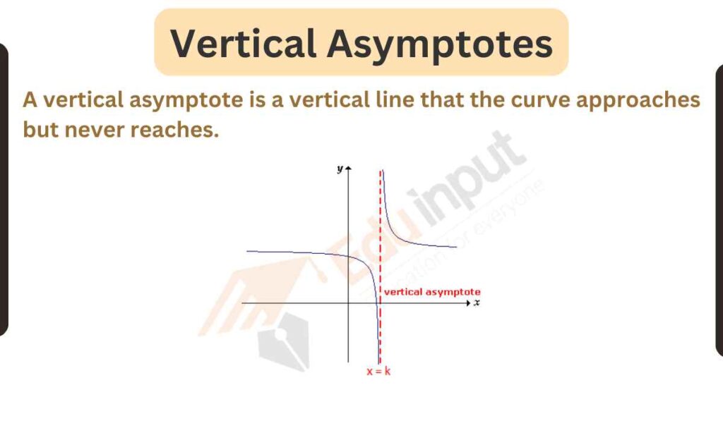 image showing the vertical asymptotes