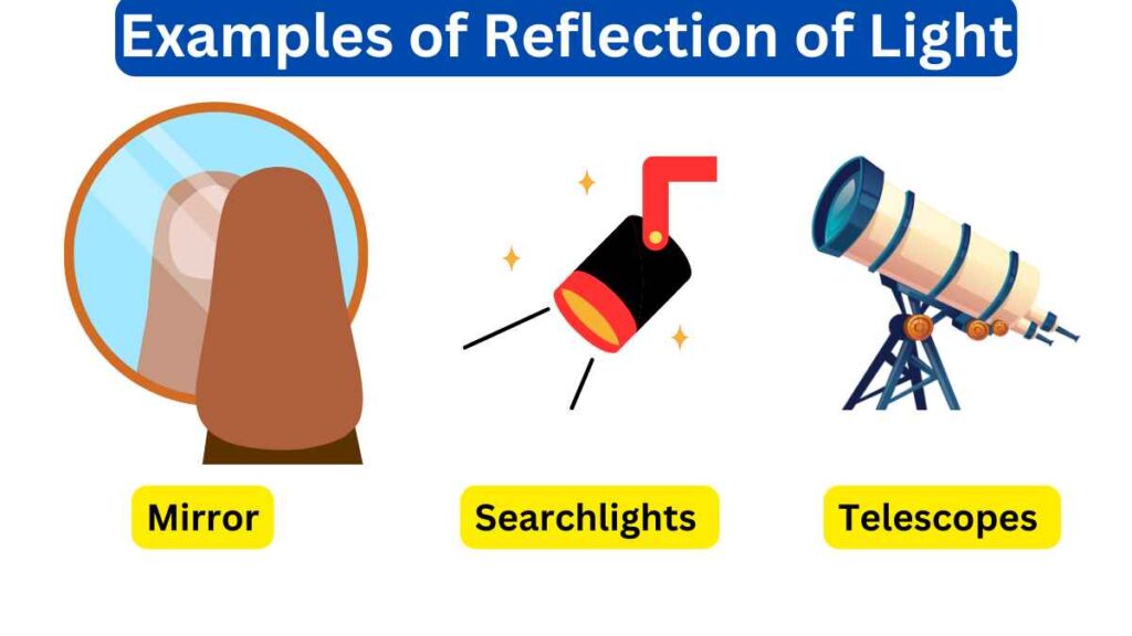 image showing the examples of reflection of light