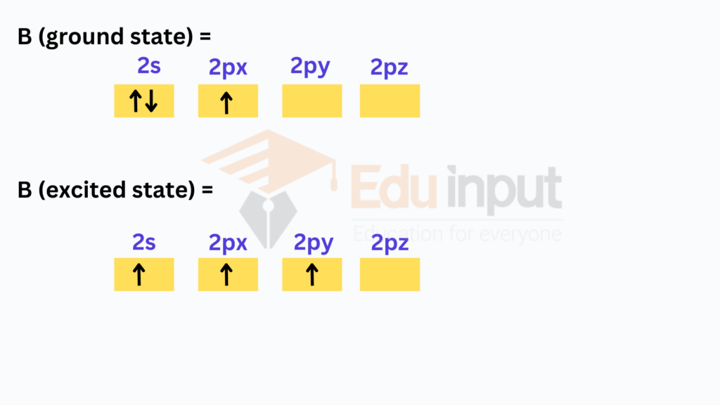 Sp2hybridization, definition, explanation, examples and significance
