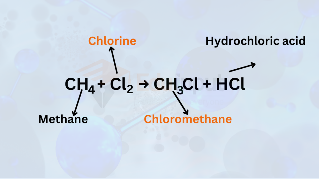 image showing the Chlorination of Methane