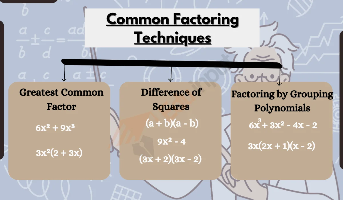 Factoring Polynomials: Techniques and Examples