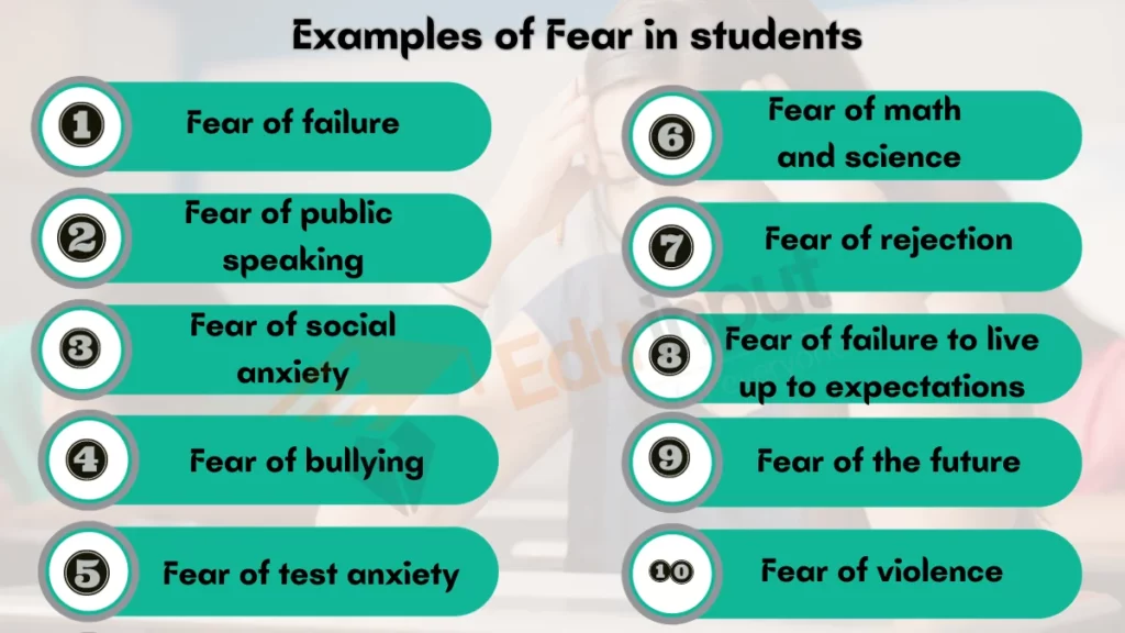 Image showing the Examples of Fear