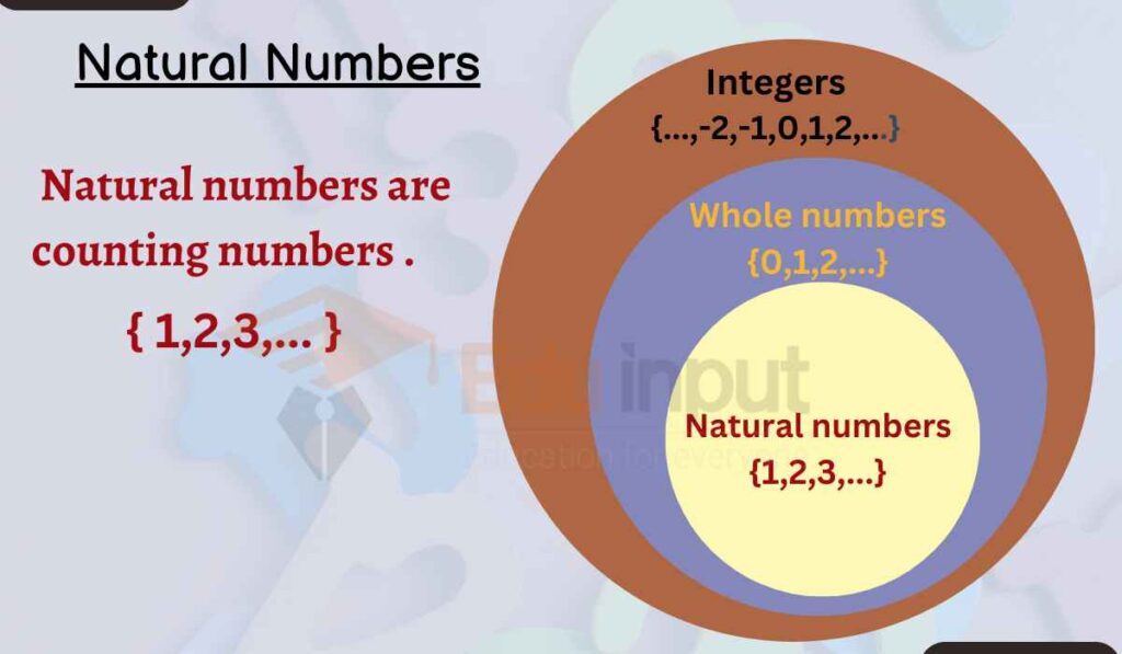 image showing natural numbers