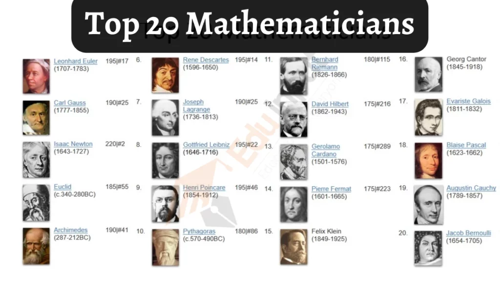 image showing the top 20 mathematicians