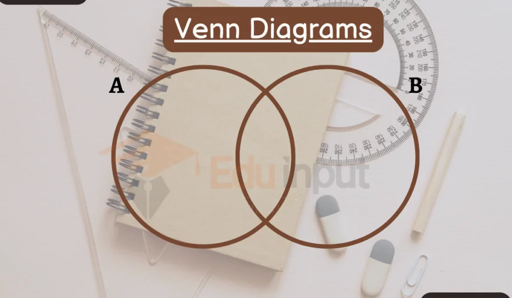 image showing examples of venn diagram