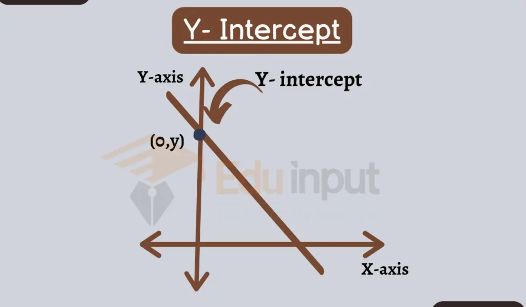 Image showing Y-intercept