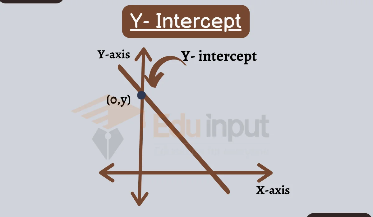 10 Examples of Y-Intercept