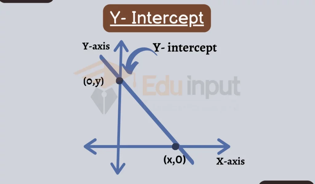image showing y-intercept