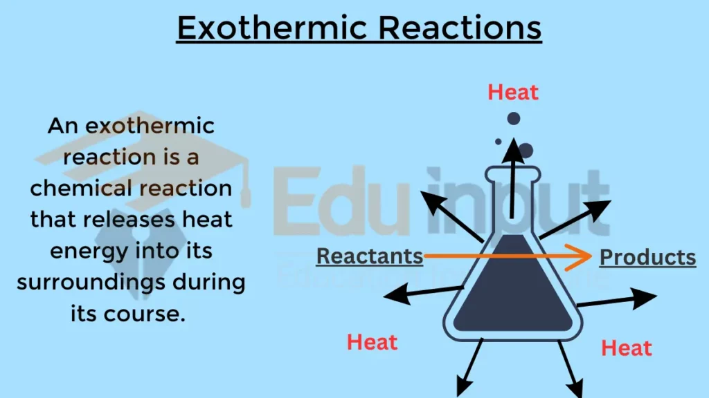 image showing what are exotehrmic reactions