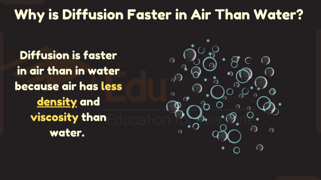Why is Diffusion Faster in Air Than Water image