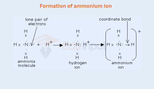 Co-ordinate Covalent Bond, Definition, Types, Examples, Properties And ...