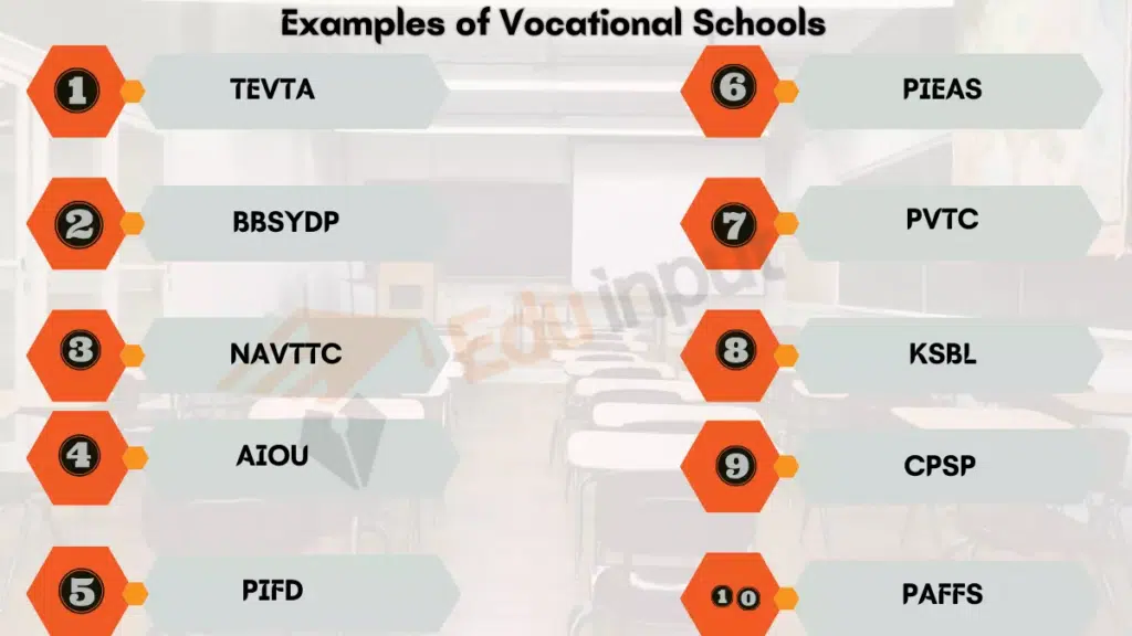 Image showing the Examples of Vocational Schools