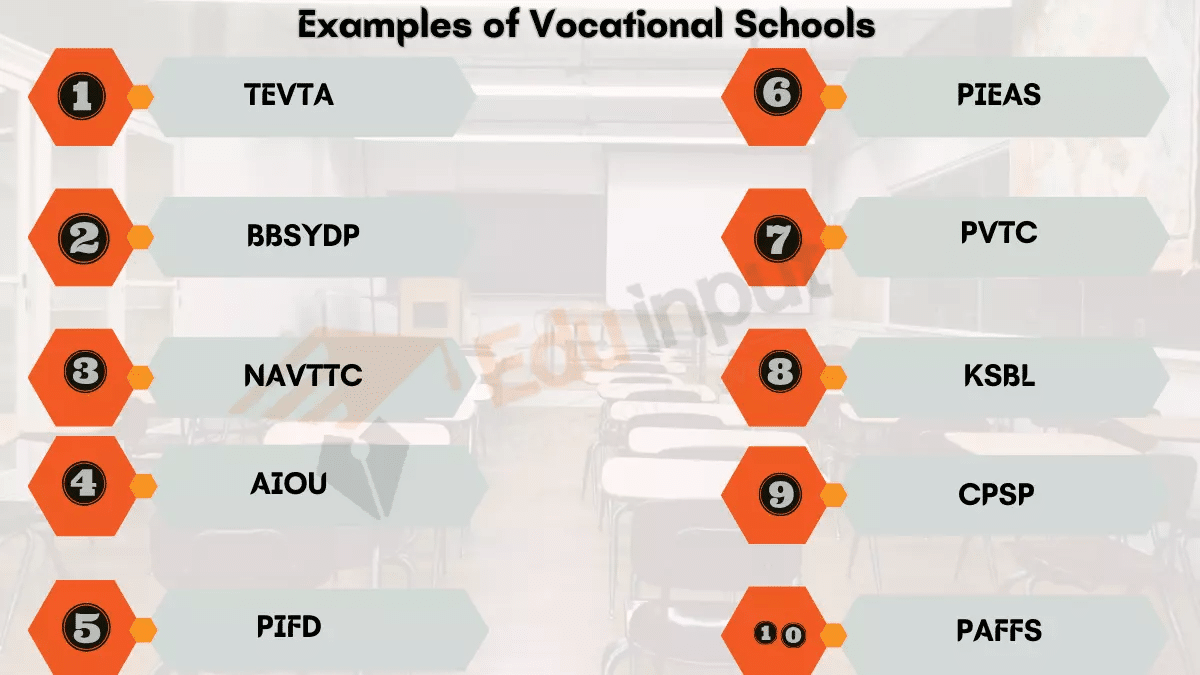 10 Examples of Vocational Schools