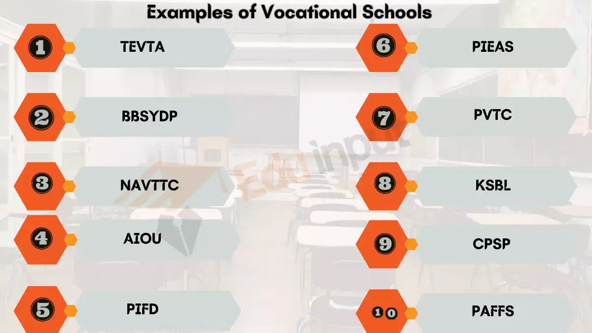 10 Examples of Vocational Schools