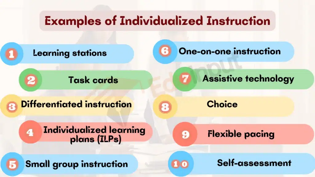 Image showing Examples of Individualized Instruction