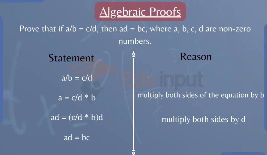 image showing the algebraic proofs