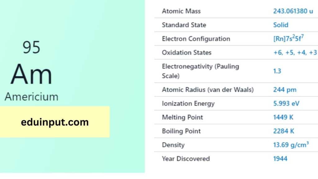 image of Americium element