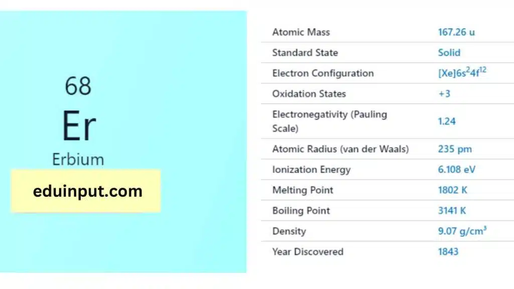 image of Erbium element
