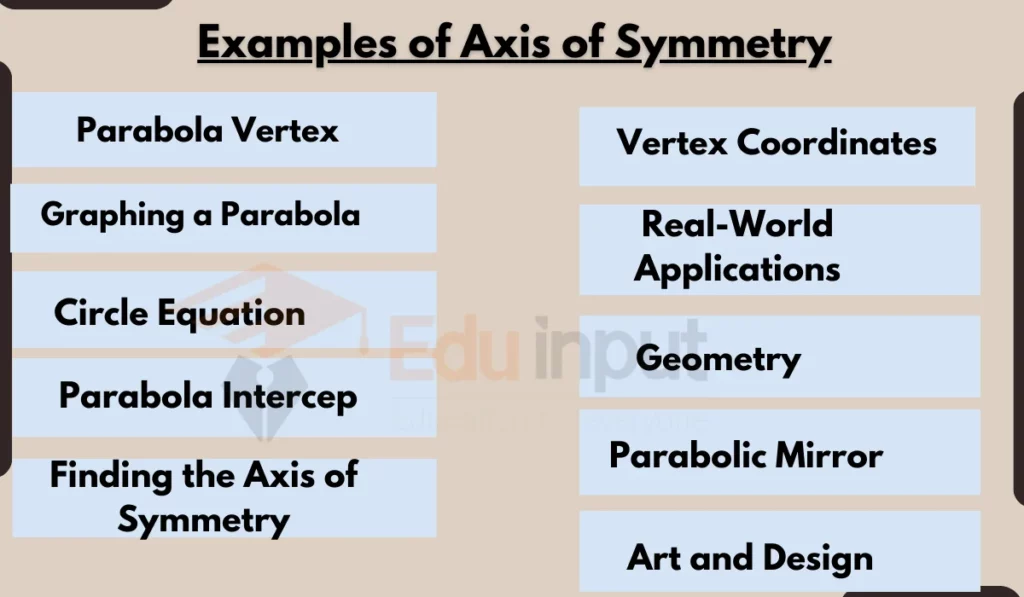 image showing examples of axis of symmetry